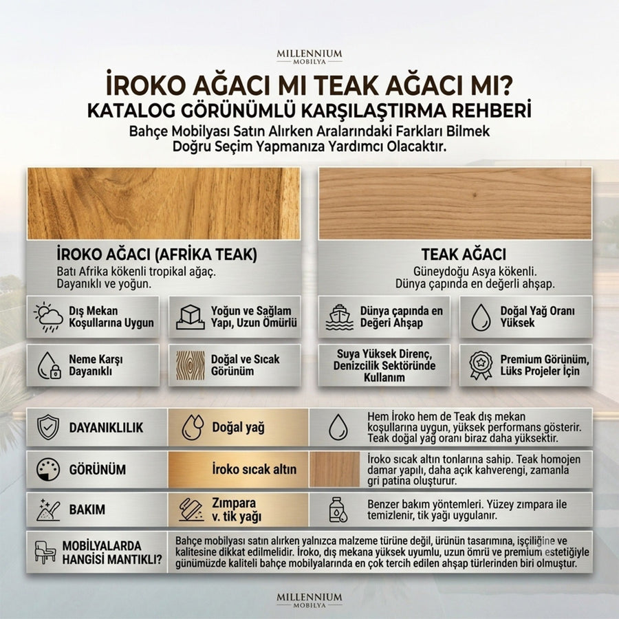 İroko Ağacı mı Teak Ağacı mı? Aralarındaki Farklar
